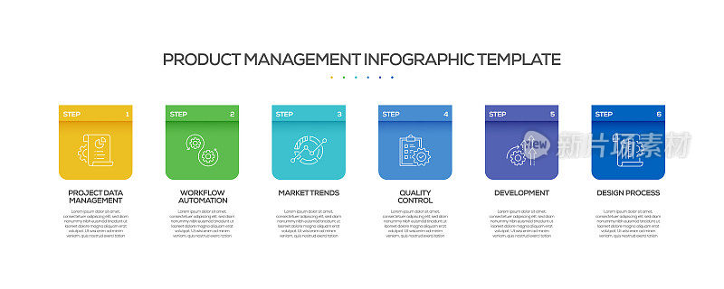 产品管理相关过程信息图表模板。过程时间图。带有线性图标的工作流布局