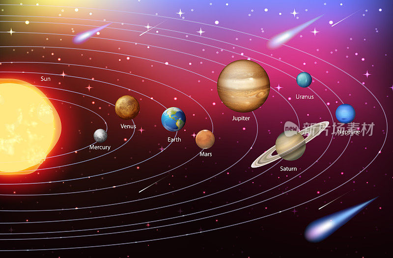 太阳系的科学教育