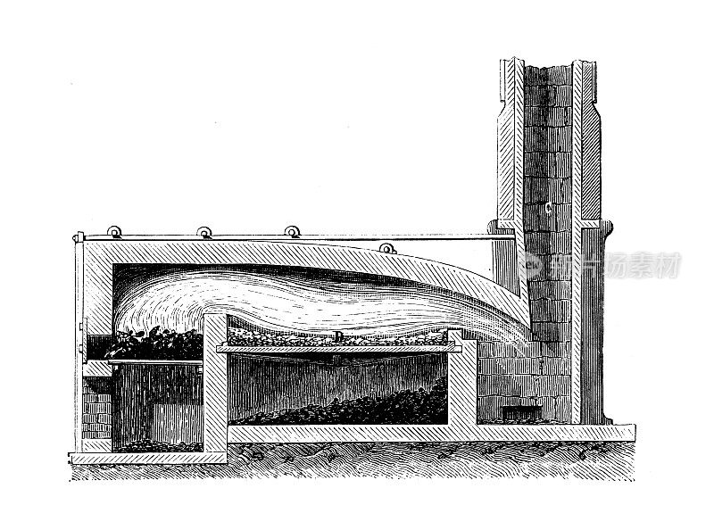 19世纪工业、技术和工艺的仿古插画:冶金、搅炼炉