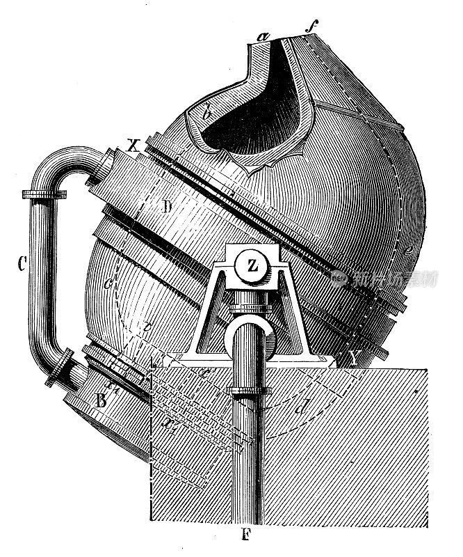 19世纪工业、技术和工艺的古董插图:冶金转炉工艺