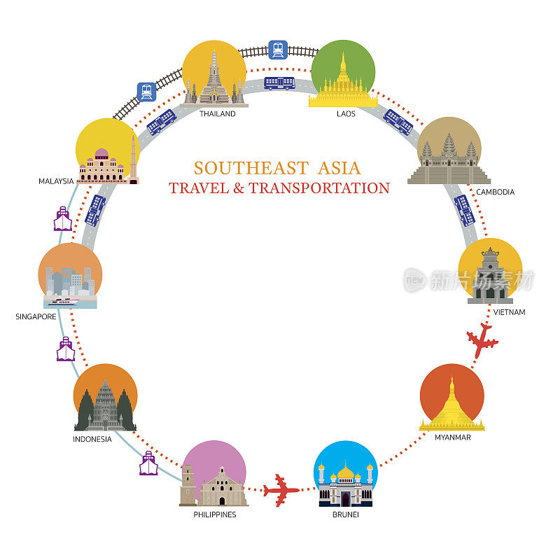 东南亚交通与国家地标图标