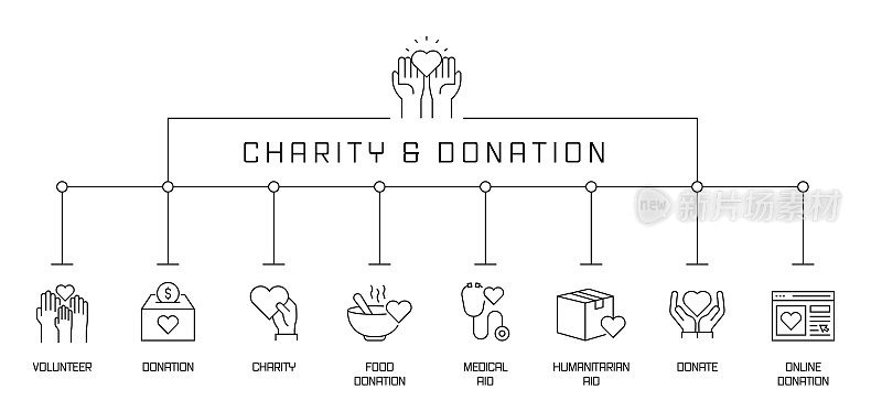 慈善捐赠理念横幅。志愿者，捐赠，社区。