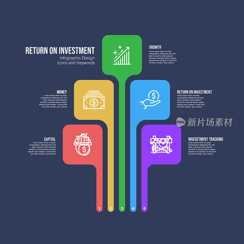 信息图表设计模板与投资回报关键字和图标