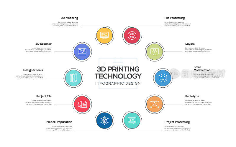 3D打印技术相关信息图模板，可编辑的描边。工作流布局、图表、年度报告、网页设计等信息图设计。