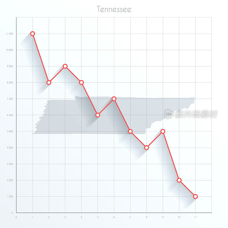 田纳西地图上的金融图形与红色下降趋势线