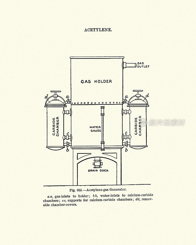 十九世纪维多利亚时代的乙炔气体发生器示意图
