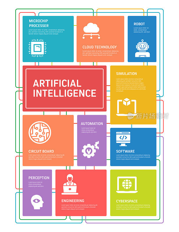 人工智能相关信息图设计
