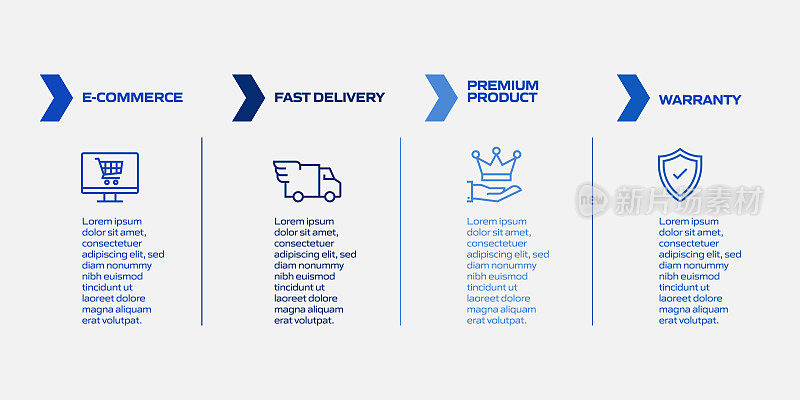 电子商务，网上购物，数字营销相关过程信息图表模板。过程时间图。使用线性图标的工作流布局