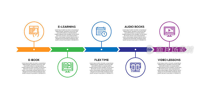 信息图设计模板。电子学习，电子书，弹性时间，音频书，视频课程图标5个选项或步骤。