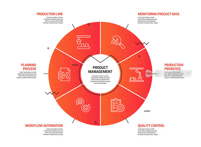 产品管理相关流程信息图模板。过程时间图。带图标的工作流布局