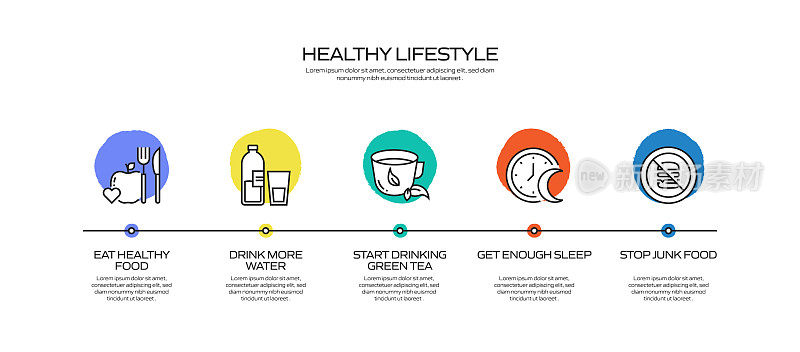 健康生活方式相关过程信息图表模板。过程时间图。使用线性图标的工作流布局