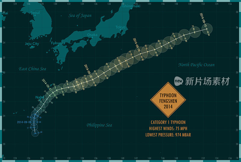 台风风神2014路径西太平洋信息图