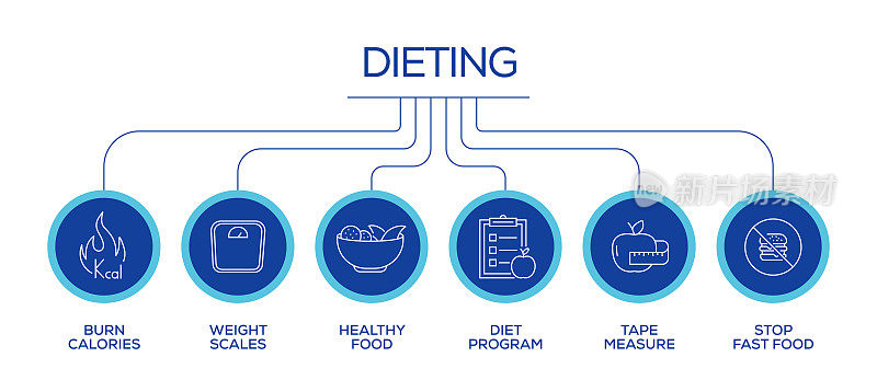 节食和健康生活方式相关的线条图标。大纲符号集合