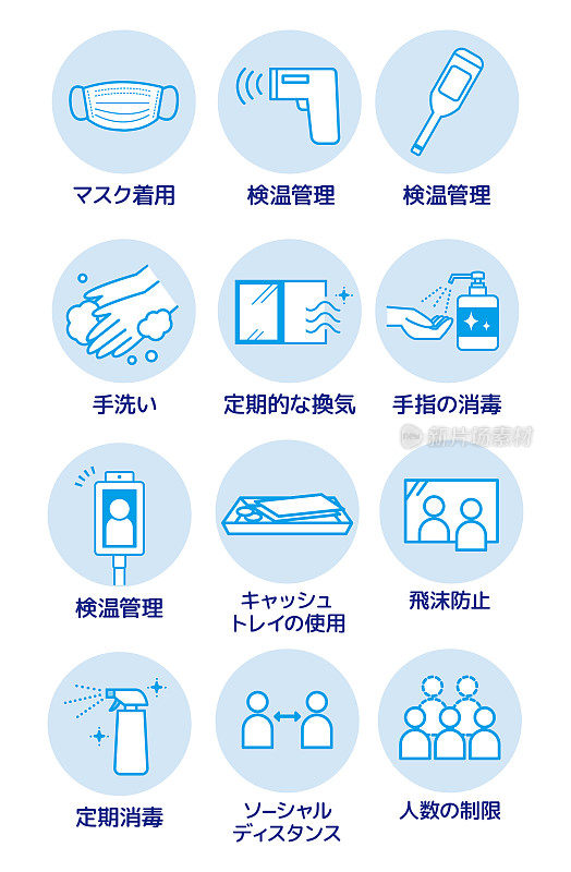 一套与预防病毒性疾病相关的图标。日文的意思是医用口罩、洗手、消毒、通风、防溅、现金盘、测量温度。