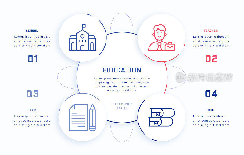 教育四步信息图形设计模板与线图标
