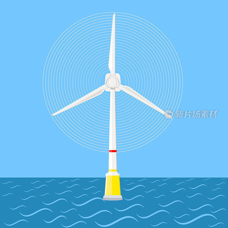 海上风力发电机。风能和可再生资源