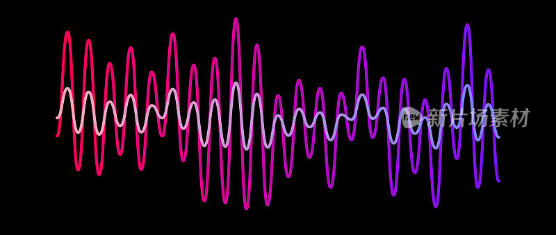 紫红色梯度叠加声波。两条振幅不同的正弦线。声音或音乐音频样本。暗背景上的电子无线电信号图形。向量
