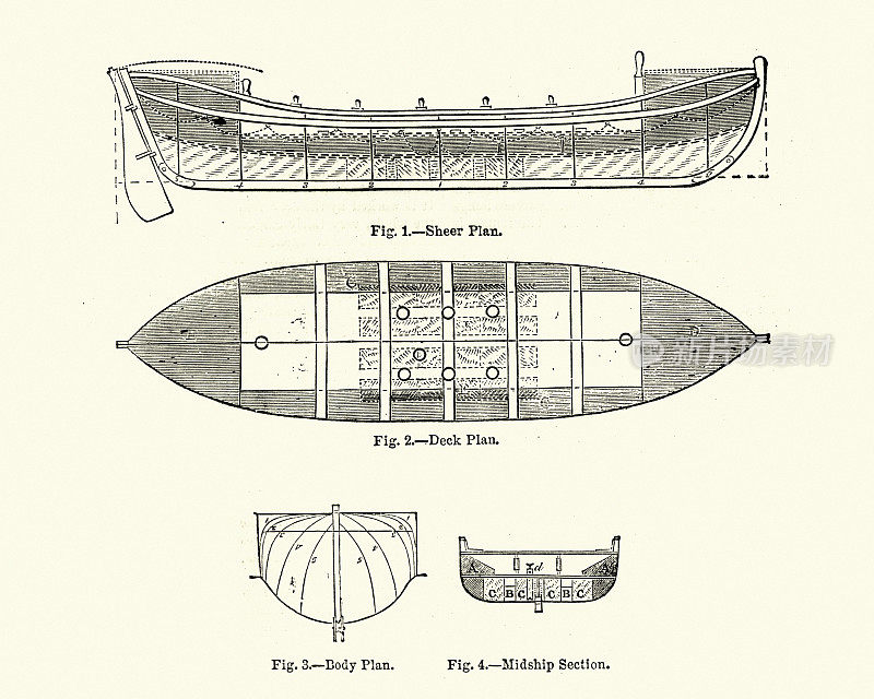 19世纪维多利亚时代的救生艇