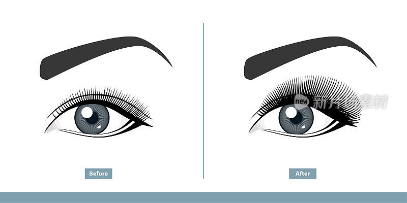 女性眼睛前后睫毛延伸。自然睫毛和丰满睫毛的比较。信息图表矢量图