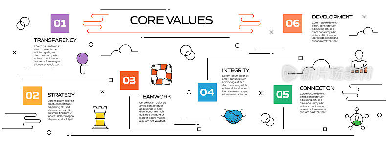 核心价值观相关流程信息图表模板。过程时间表图。线性图标的工作流布局