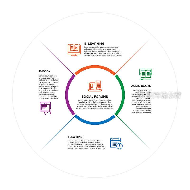 信息图表设计模板。电子学习，有声书，弹性时间，电子书图标与4个选项或步骤。