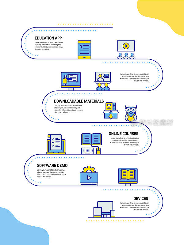 电子学习，在线教育和远程教育相关过程信息图表模板。过程时间表图。线性图标的工作流布局