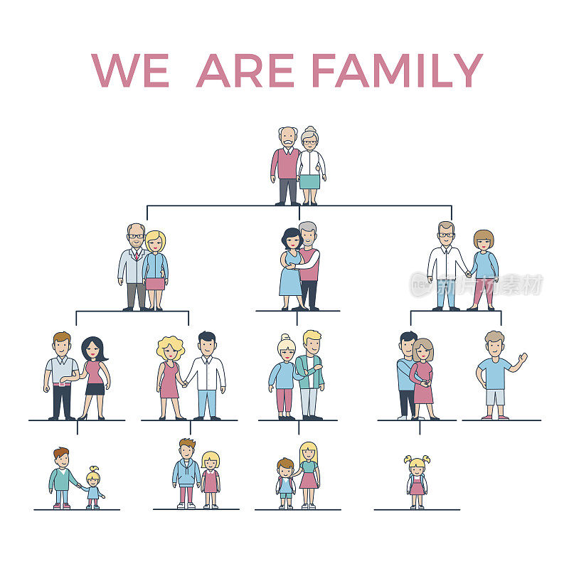 线性平坦的我们是家庭矢量插图。祖父母，父母，孩子用白色背景上的线条连接。家谱的概念。
