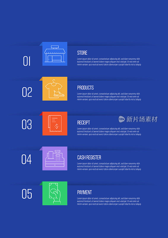 购物和零售概念矢量线信息图设计与图标。5选项或步骤的展示，横幅，工作流程布局，流程图等。