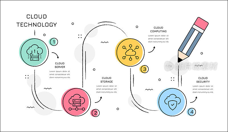 云技术信息图概念