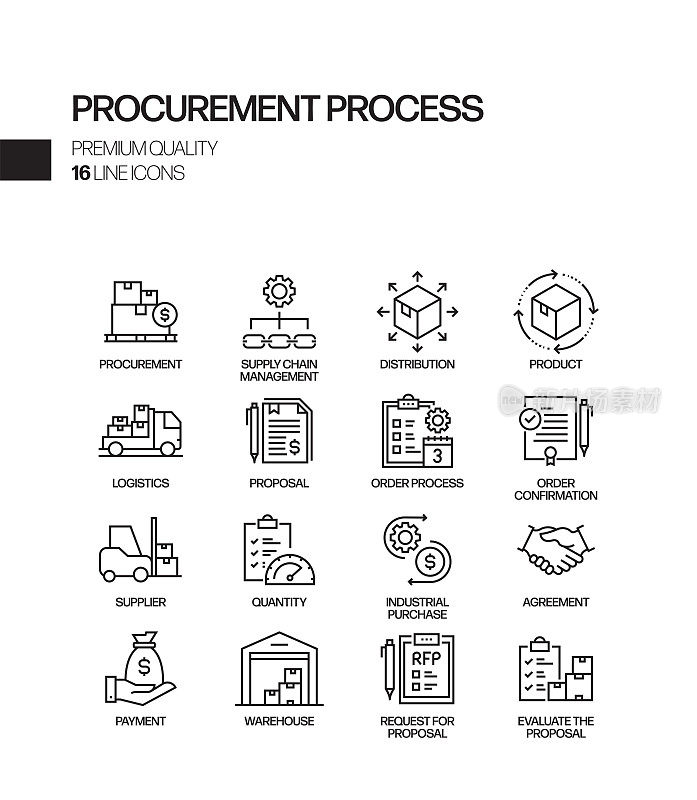 简单的采购过程相关的矢量线图标。大纲符号集合