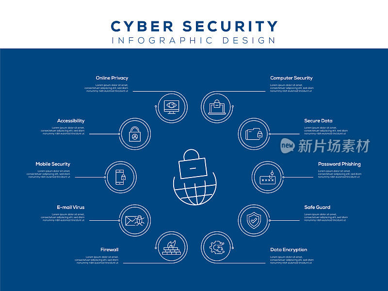 网络安全信息图模板，可编辑的笔画。工作流布局、图表、年度报告、网页设计等信息图设计。