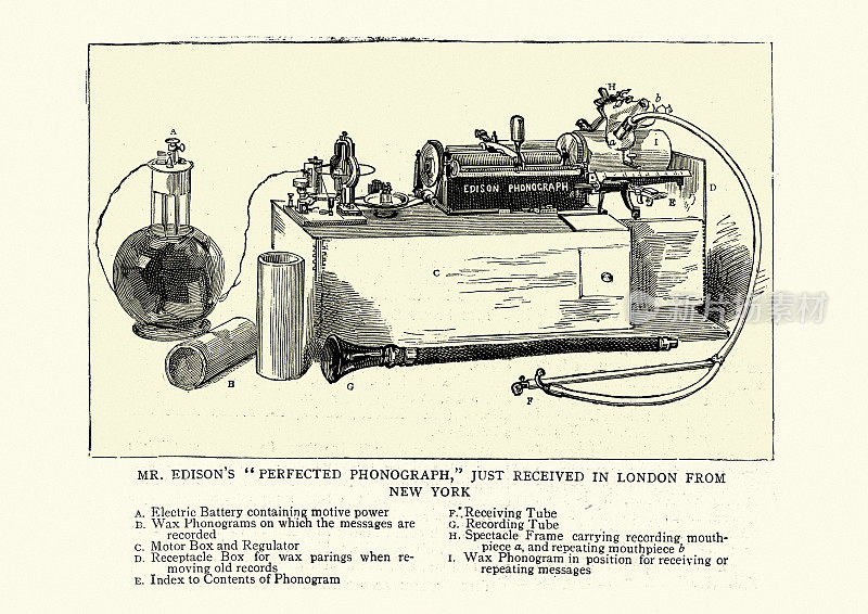 托马斯・爱迪生的留声机，1888年，19世纪