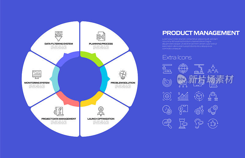产品管理相关流程信息图模板。过程时间图。带图标的工作流布局