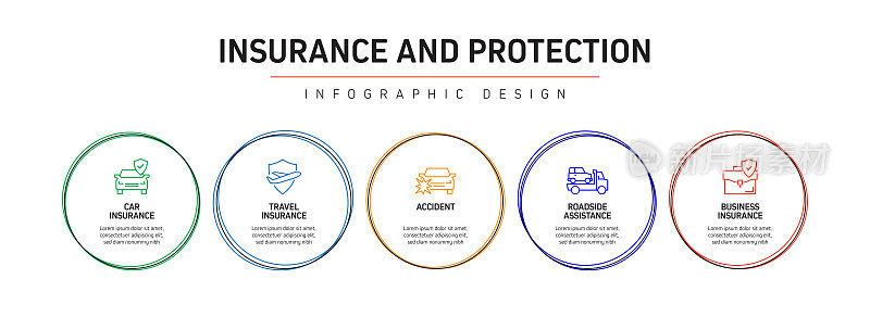保险和保护相关流程信息图表模板。过程时间表图。线性图标的工作流布局