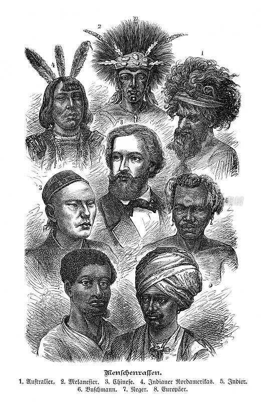 1898年收录人类多种族群体面孔