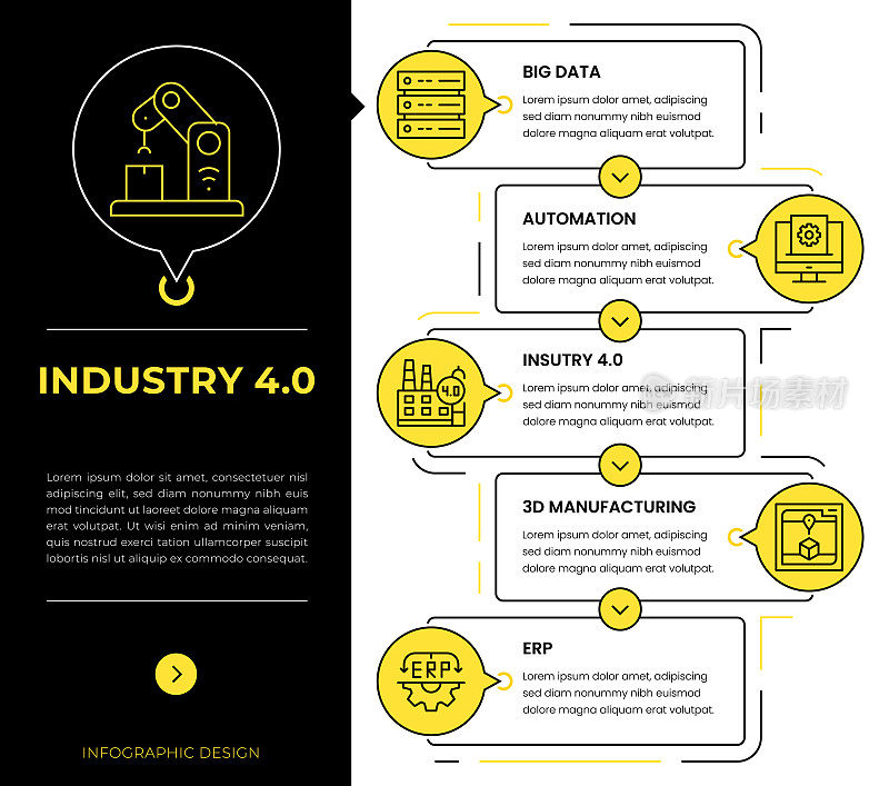 工业4.0信息图概念向量