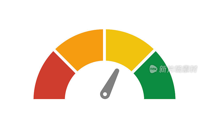 矢量速度计仪表与箭头仪表盘与绿色，黄色，红色指示。转速表计。低、中、高和风险级别。对比特币的恐惧和贪婪反映了加密货币