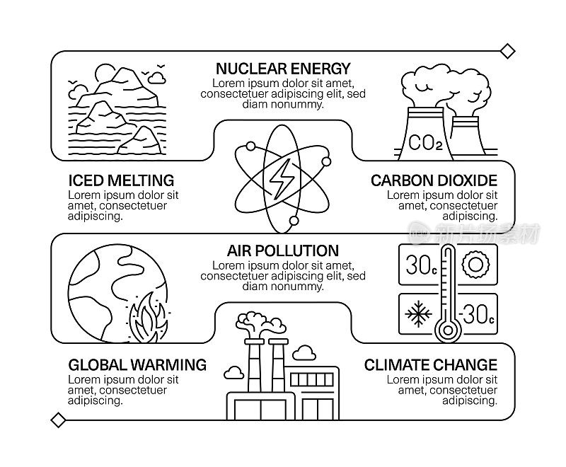 全球变暖线图标集和横幅设计
