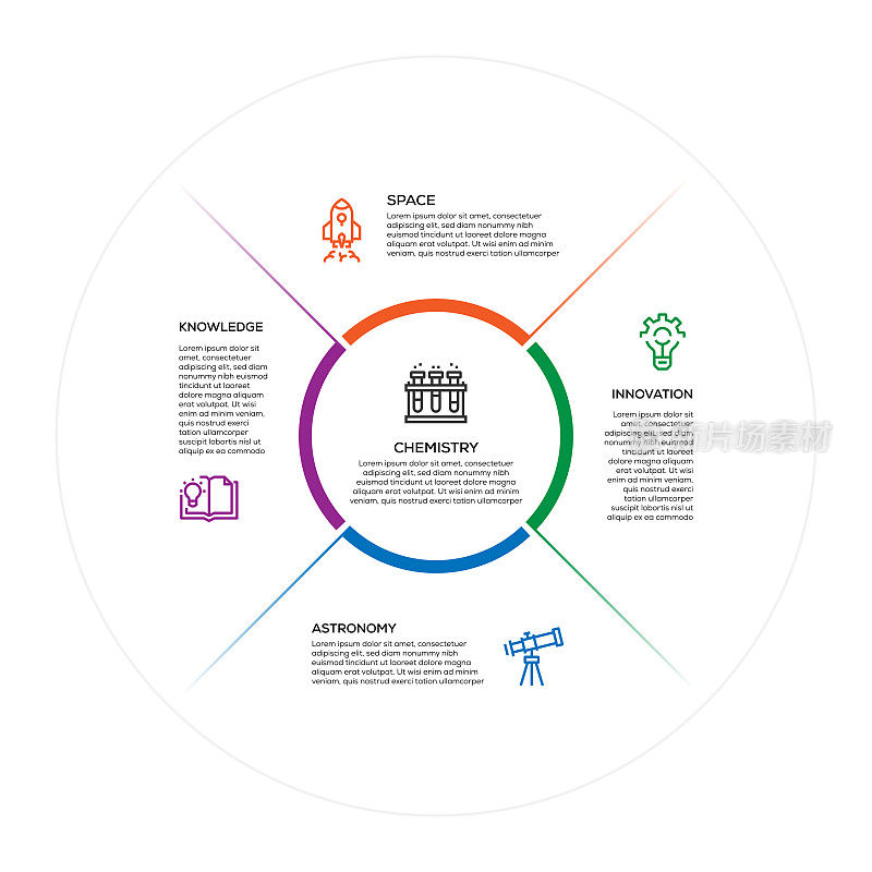 信息图设计模板。知识，空间，创新，天文学，化学图标与5个选项或步骤。
