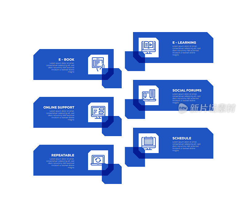 信息图表设计模板。电子书，电子学习，在线支持，社会论坛，可重复，时间表图标与6个选项或步骤。