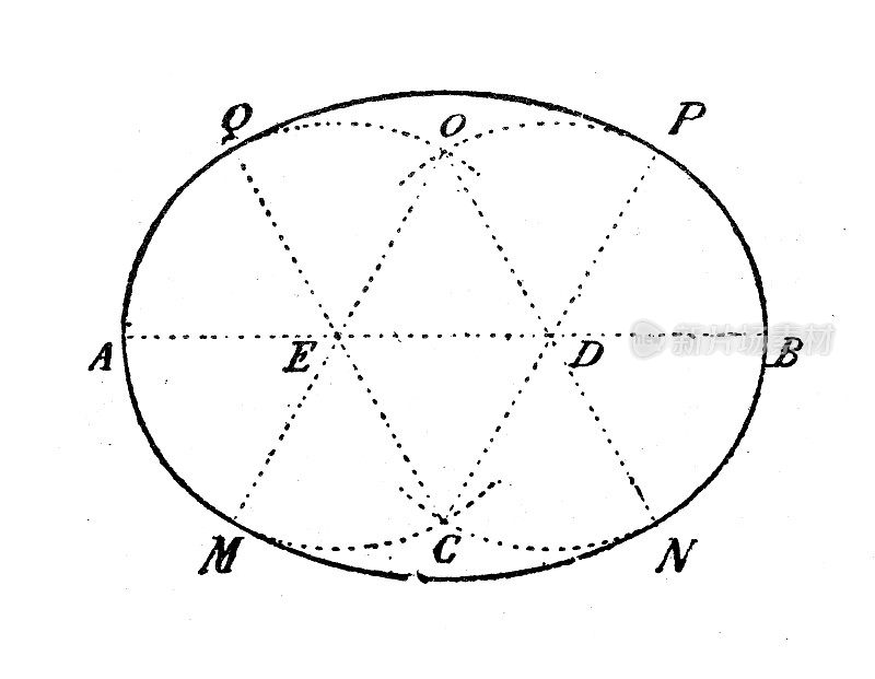 仿古插画:椭圆形，几何形状