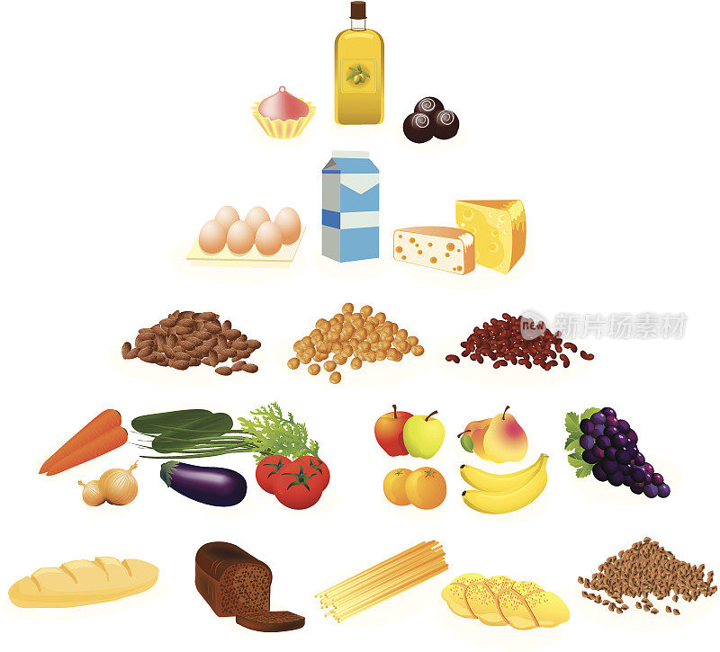 素食者的食物金字塔。