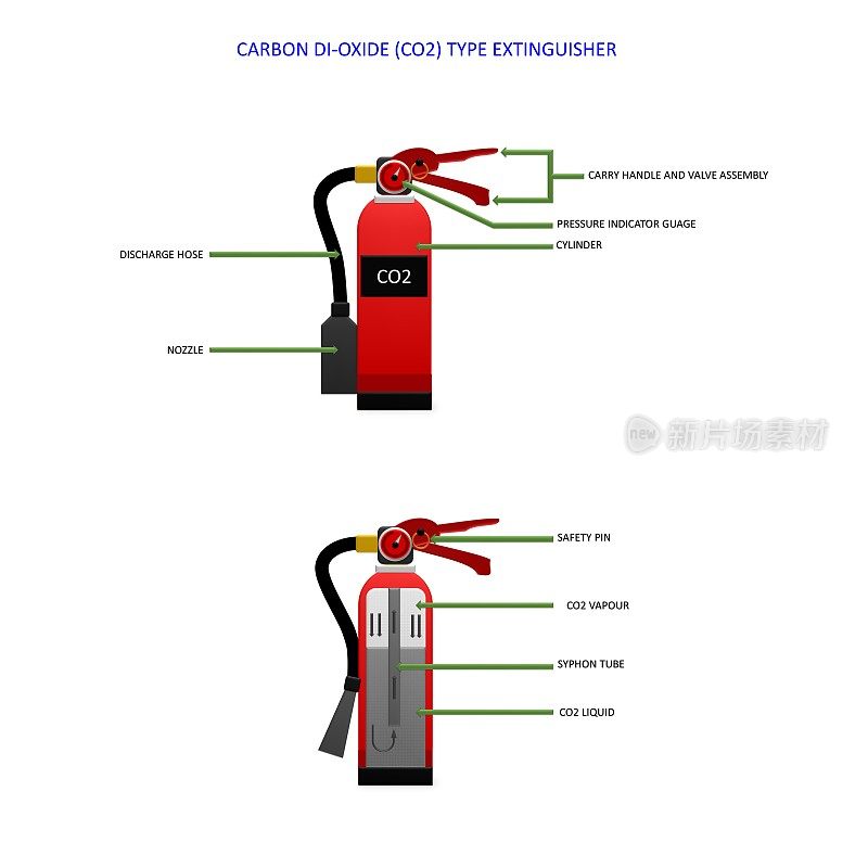 灭火器信息图形。co2型灭火器平面材料设计上隔离白色。可携式CO2灭火器或气缸在CO2溢流系统中，虹吸管或浸渍管是必要的