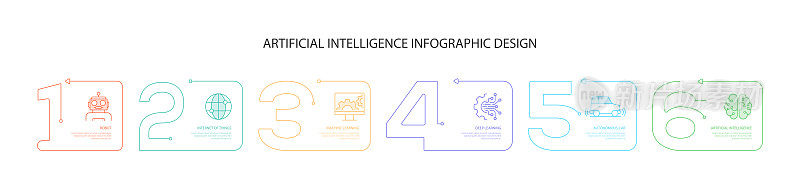 人工智能相关信息图设计