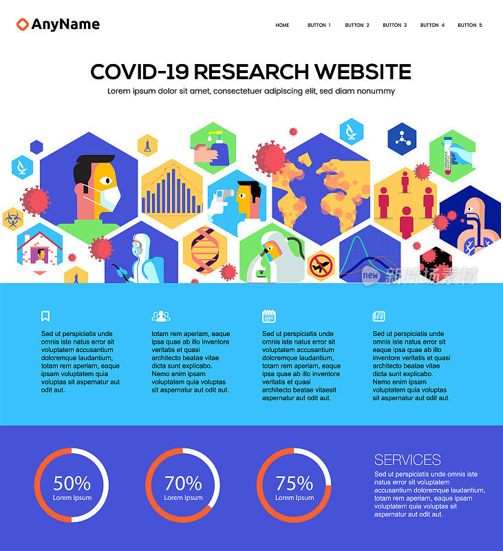 网站模板Corona流行症状研究