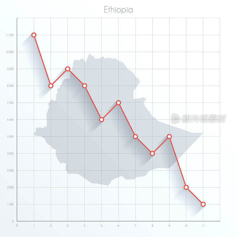 埃塞俄比亚地图上的金融图表与红色下降趋势线