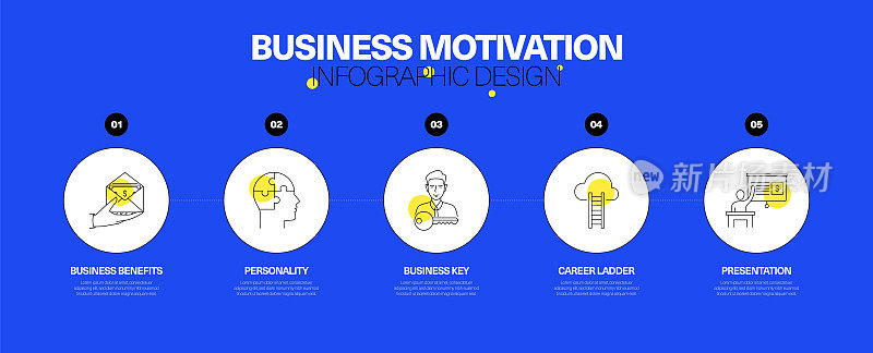 商业动机信息图设计概念
