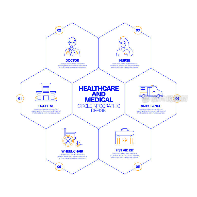 医疗保健和医疗圈信息图设计概念