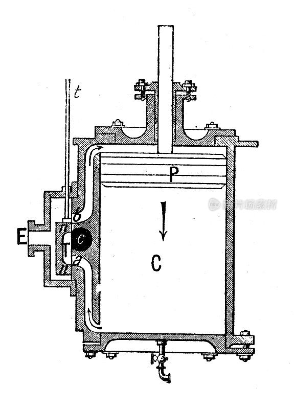 古董插图:蒸汽机械