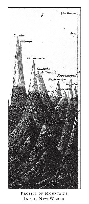 新世界的山脉概况，火山和飓风图;山概况;火山口;以及1851年出版的南极版画古董插图